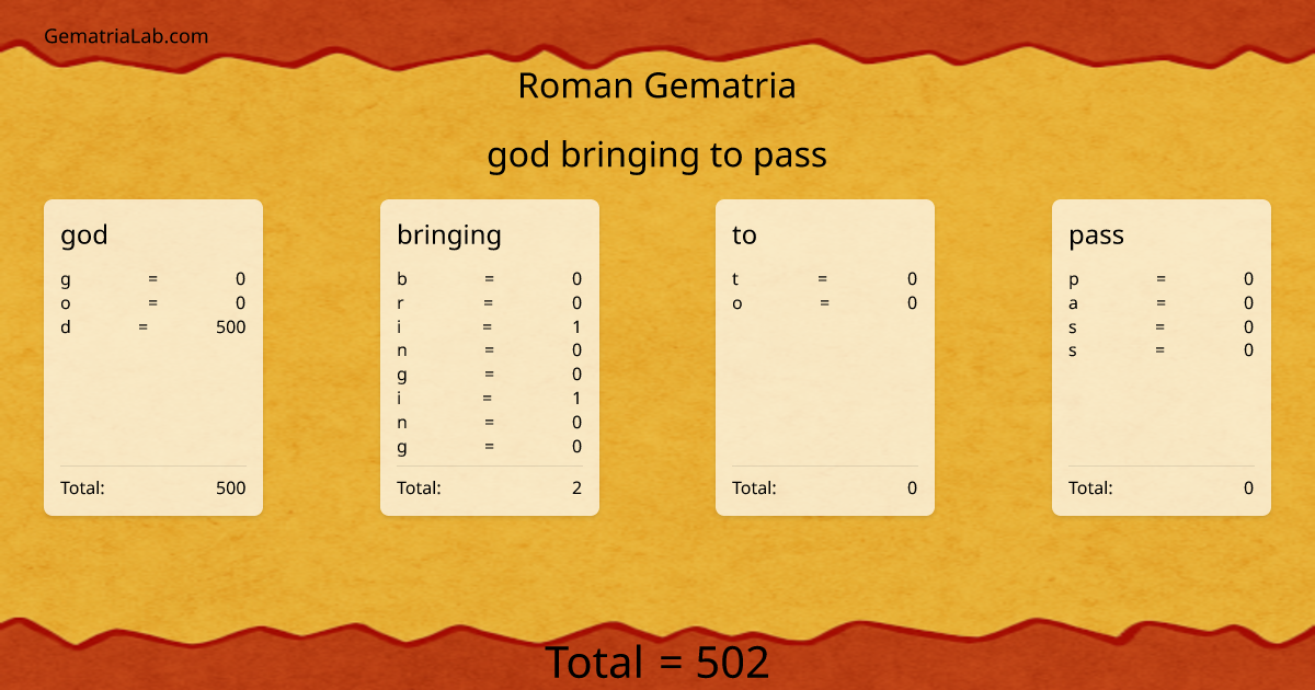 god bringing to pass in roman Gematria